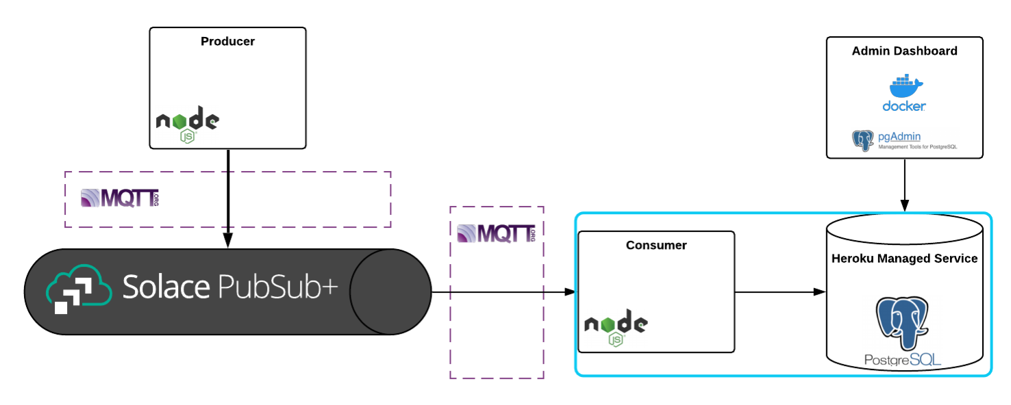 Architecture Diagram
